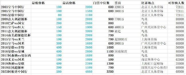 目前，国米与邓弗里斯的续约谈判没有取得进展，国米仍希望消除分歧，但是也不排除国米在明夏将邓弗里斯加入转会名单并出售的可能性。